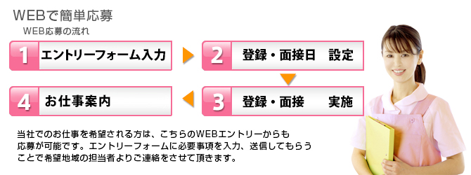 WEBで簡単登録の流れ